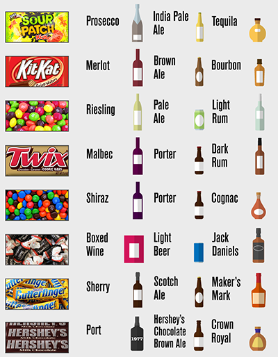 Halloween Candy Wine Pairing Chart